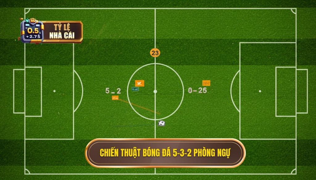 Chiến thuật bóng đá 5-3-2 phòng ngự