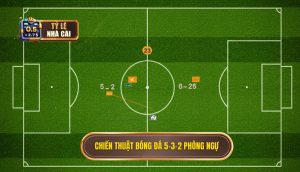 Chiến thuật bóng đá 5-3-2 phòng ngự