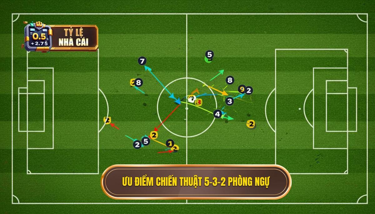 Ưu Điểm Vượt Trội Của Chiến Thuật 5-3-2 Khi Áp Dụng Phòng Ngự